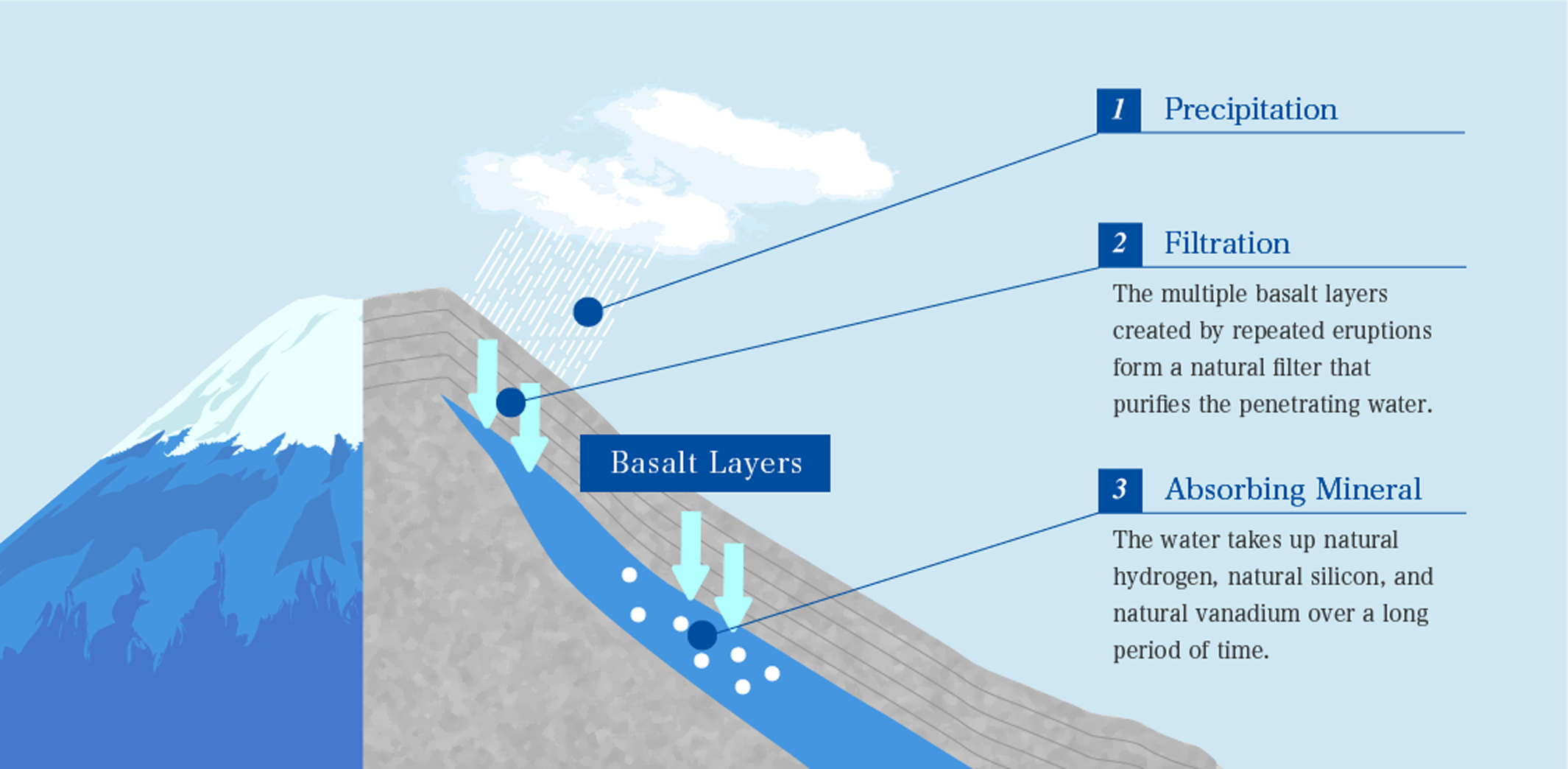 What is Hydrogen Silica Natural Water? | 富士山天然水合同会社